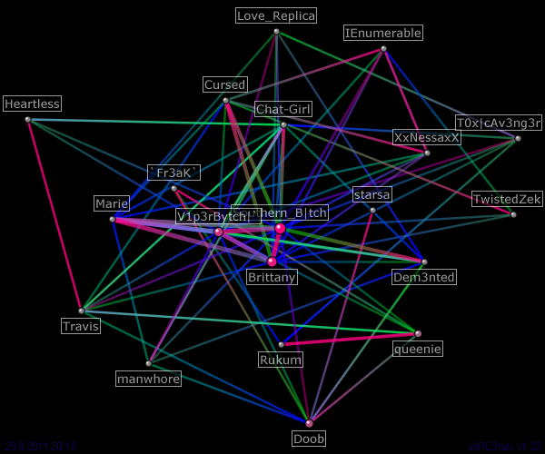 #majestic relation map generated by mIRCStats v1.23